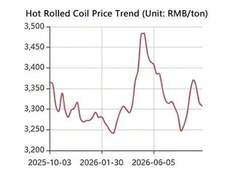 Última actualización de precios de bobinas HR